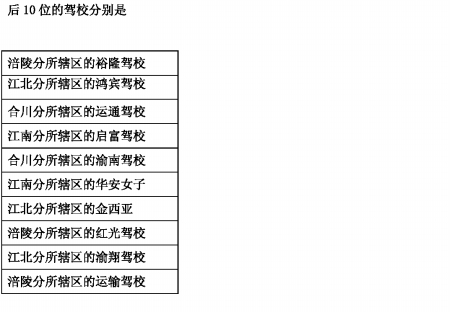 点击查看下一页